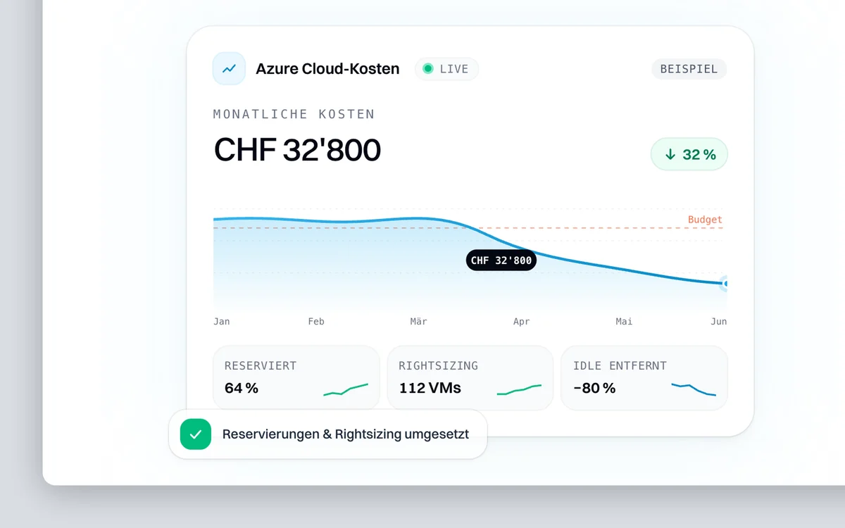Maxsoft AG - Azure cost assessment card